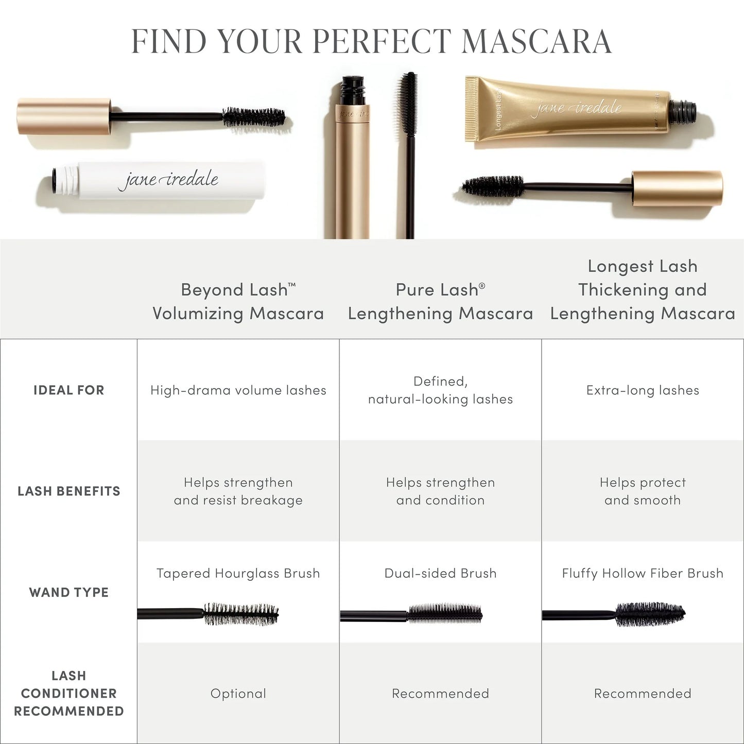 PureLash Lengthening Mascara