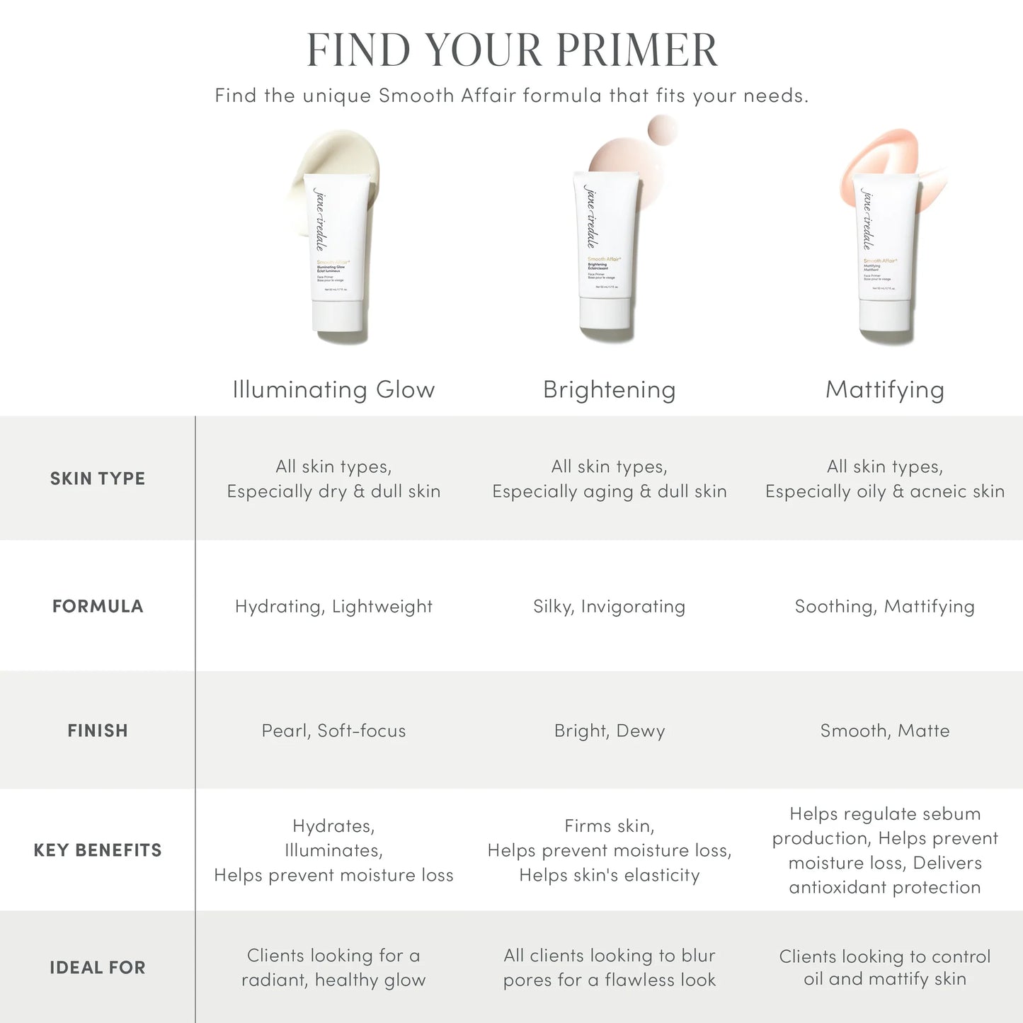 Smooth Affair Face Primer